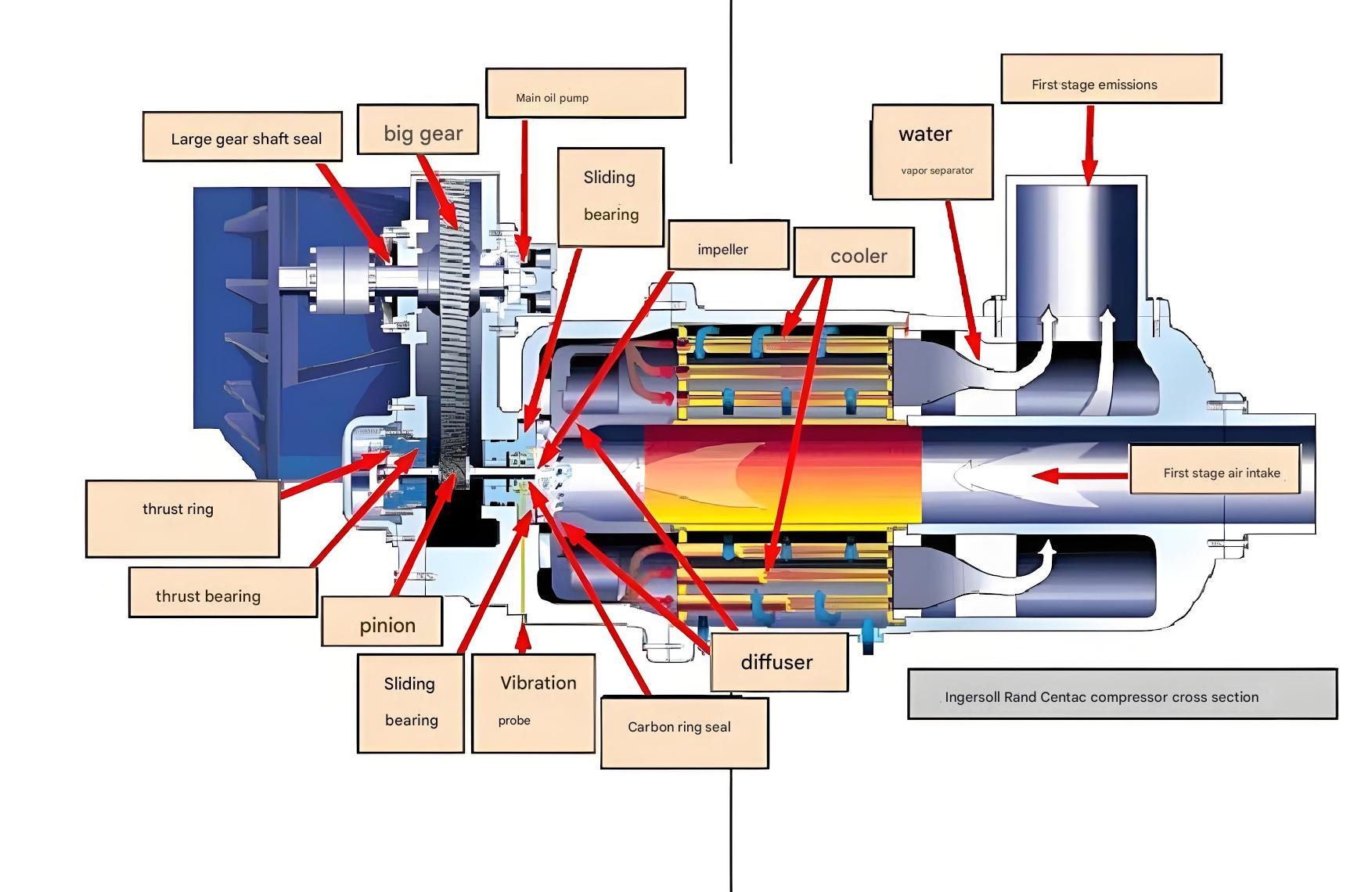 Centrifugal Air Compressor Principles Operation and Maintenance Guide